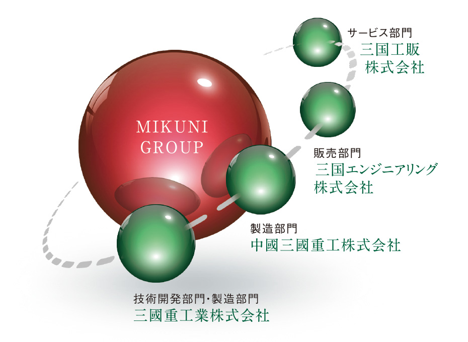 MIKUNI グループ